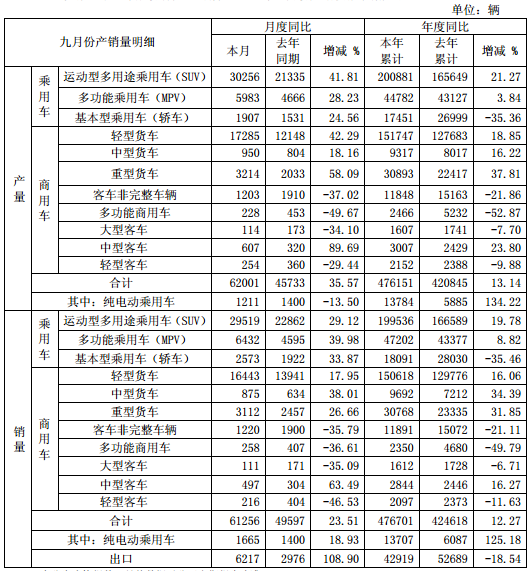 江淮汽車