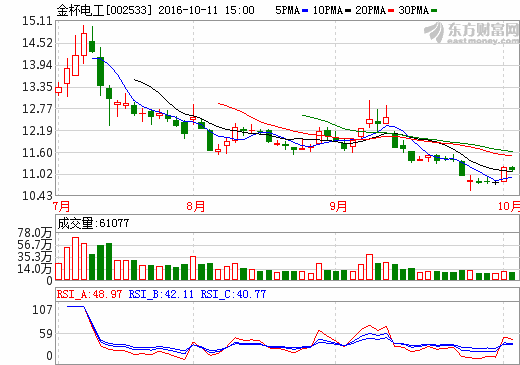 金杯電工：公司電池PACK及BMS的產(chǎn)能規(guī)模為1GWH