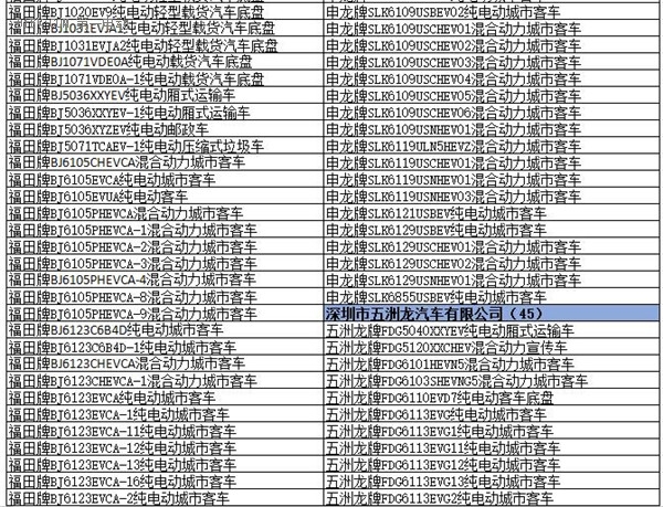 為何工信部在288批新車公告中暫停生產(chǎn)了多達1617款車型？