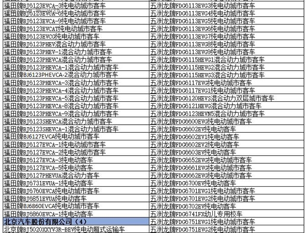 為何工信部在288批新車公告中暫停生產(chǎn)了多達(dá)1617款車型？