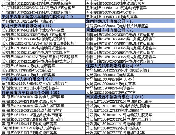 為何工信部在288批新車公告中暫停生產(chǎn)了多達(dá)1617款車型？