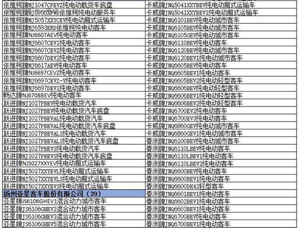 為何工信部在288批新車公告中暫停生產(chǎn)了多達(dá)1617款車型？