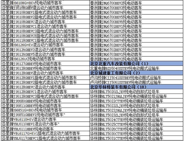 為何工信部在288批新車公告中暫停生產(chǎn)了多達(dá)1617款車型？