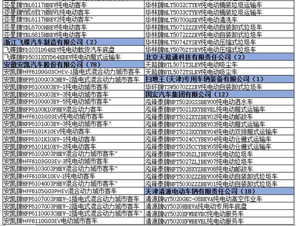 為何工信部在288批新車公告中暫停生產(chǎn)了多達(dá)1617款車型？