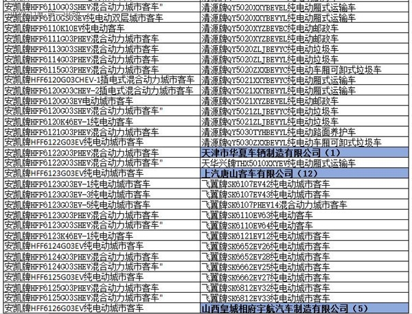 為何工信部在288批新車公告中暫停生產(chǎn)了多達1617款車型？