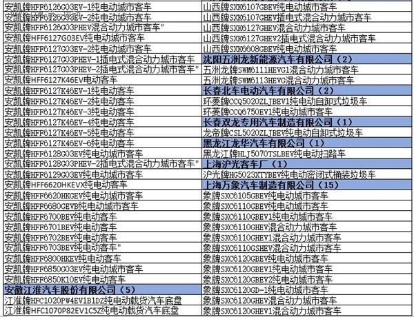 為何工信部在288批新車公告中暫停生產(chǎn)了多達1617款車型？