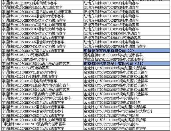 為何工信部在288批新車公告中暫停生產(chǎn)了多達1617款車型？