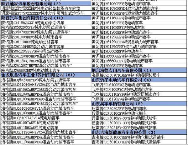 為何工信部在288批新車公告中暫停生產(chǎn)了多達(dá)1617款車型？