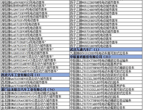 為何工信部在288批新車(chē)公告中暫停生產(chǎn)了多達(dá)1617款車(chē)型？