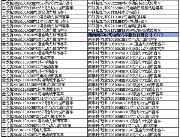 為何工信部在288批新車(chē)公告中暫停生產(chǎn)了多達(dá)1617款車(chē)型？