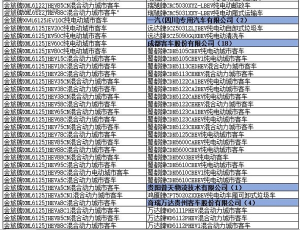 為何工信部在288批新車公告中暫停生產了多達1617款車型？