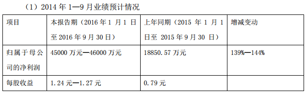 中通客車：2016年前三季度凈利潤預(yù)增139%至144%