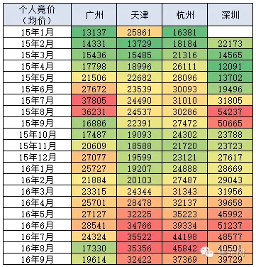 乘聯(lián)會(huì)：9月新能源乘用車(chē)銷(xiāo)3萬(wàn)輛 普混首超插混