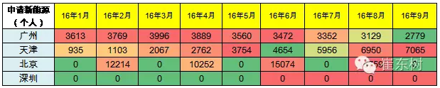 乘聯(lián)會(huì)：9月新能源乘用車(chē)銷(xiāo)3萬(wàn)輛 普混首超插混