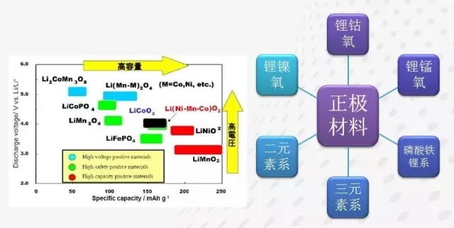 石墨烯基鋰電池的消息刷屏背后 是行業(yè)急功近利的心態(tài)在作怪？