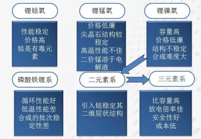 石墨烯基鋰電池的消息刷屏背后 是行業(yè)急功近利的心態(tài)在作怪？