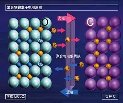 石墨烯基鋰電池的消息刷屏背后 是行業(yè)急功近利的心態(tài)在作怪？