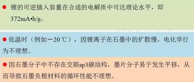 石墨烯基鋰電池的消息刷屏背后 是行業(yè)急功近利的心態(tài)在作怪？