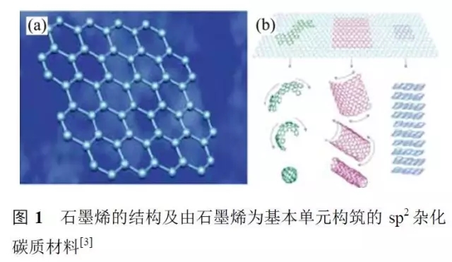 石墨烯基鋰電池的消息刷屏背后 是行業(yè)急功近利的心態(tài)在作怪？