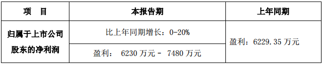 硅寶科技