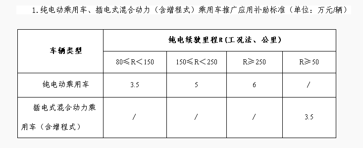 測試啊啊啊