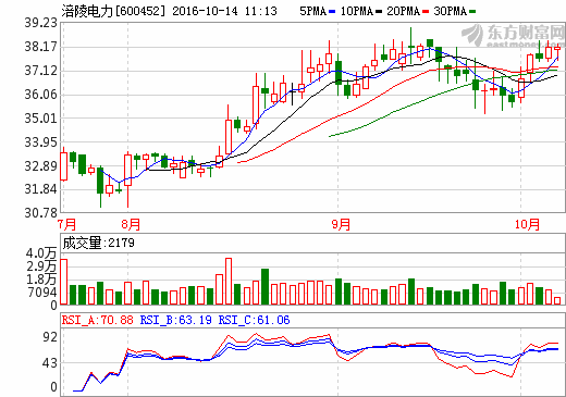 電網(wǎng)壟斷能力大幅受限 電改實質(zhì)性推動給哪些公司帶來投資機會？