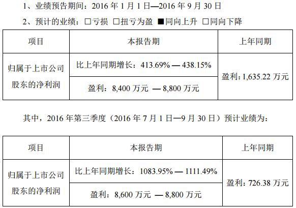 堅(jiān)瑞消防