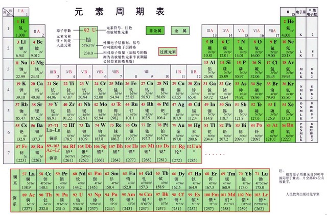 不只在元素周期表“鋰” 鋰電池的那些事