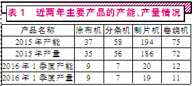 贏合科技收購標(biāo)的應(yīng)收賬款亂象頻出 刻意操縱嫌疑？