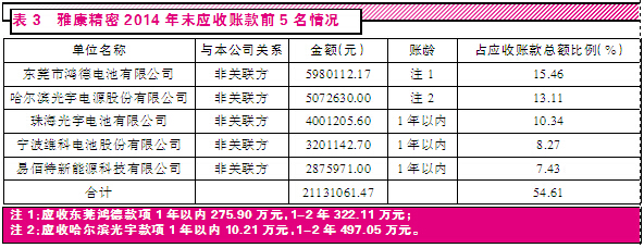 贏合科技收購標的應收賬款亂象頻出 刻意操縱嫌疑？