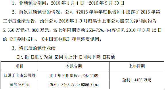 成飛集成