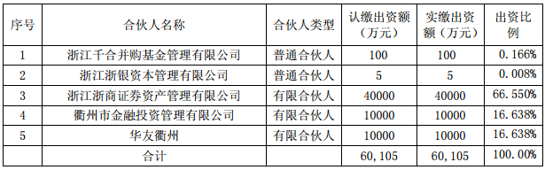 華友鈷業(yè)：全資子公司投資1億元建設(shè)三元前驅(qū)體生產(chǎn)線