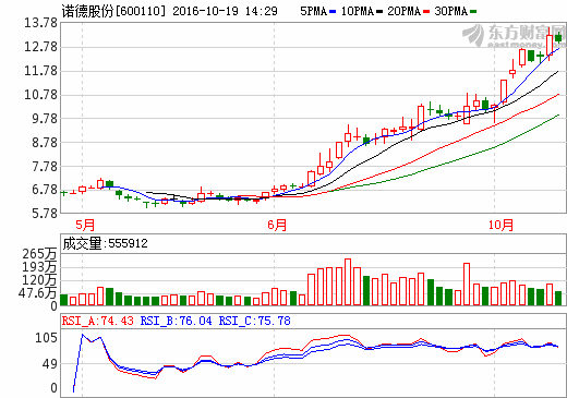 銅箔持續(xù)漲價 利好覆銅板廠商和PCB大廠