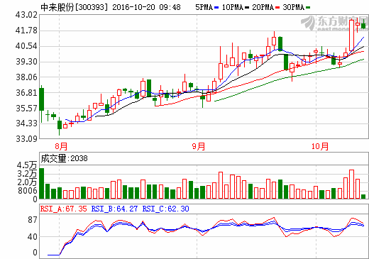 總投資16.5億元 中來股份泰州2.1GWn型單晶電池工廠投產(chǎn)