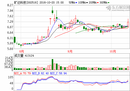 曠達(dá)科技