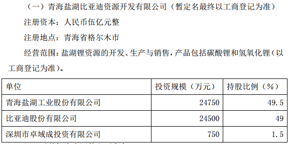 鹽湖股份與比亞迪成立新公司 啟動(dòng)3萬噸碳酸鋰項(xiàng)目建設(shè)