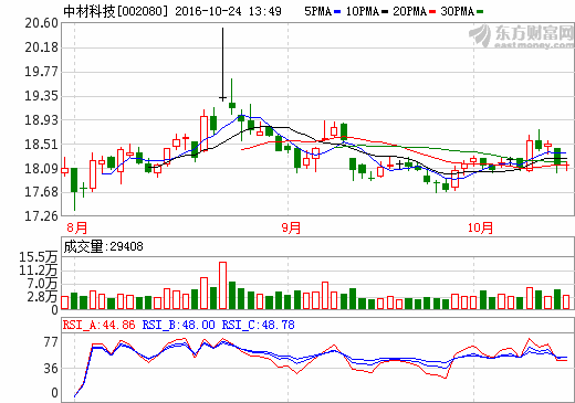 中材科技：四大業(yè)務(wù)齊頭并進(jìn)蓄勢待發(fā) 鋰電隔膜重點(diǎn)期待