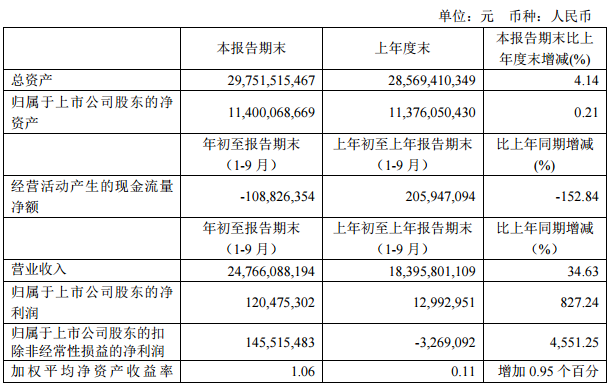 西部礦業(yè)