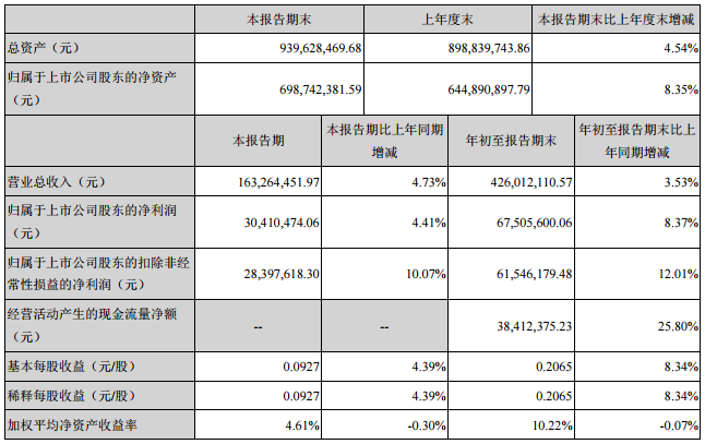 硅寶科技