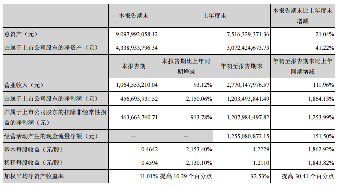 天齊鋰業(yè)