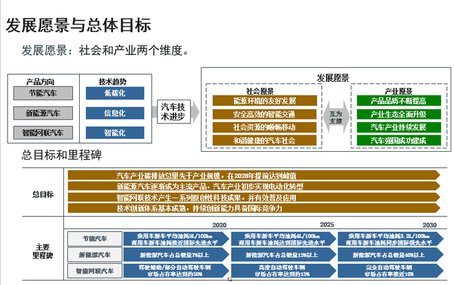 歐陽明高：詳解節(jié)能和新能源汽車技術(shù)路線圖