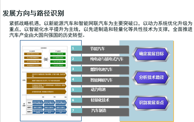 歐陽明高：詳解節(jié)能和新能源汽車技術(shù)路線圖