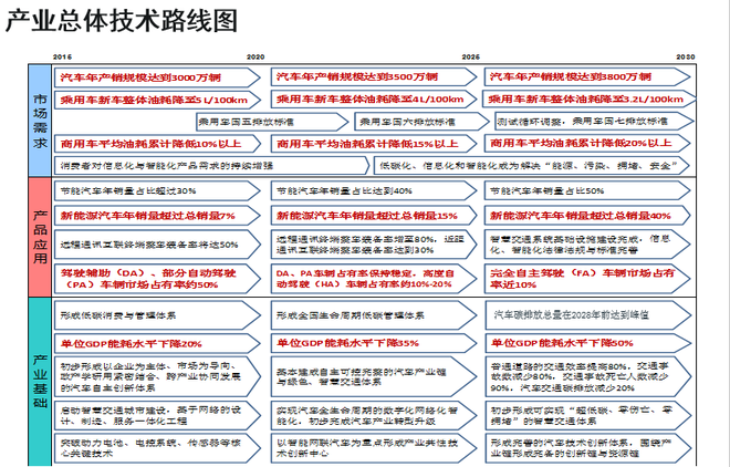 歐陽明高：詳解節(jié)能和新能源汽車技術(shù)路線圖