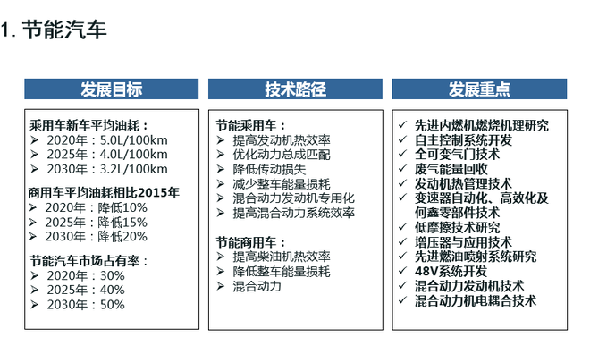 歐陽明高：詳解節(jié)能和新能源汽車技術(shù)路線圖