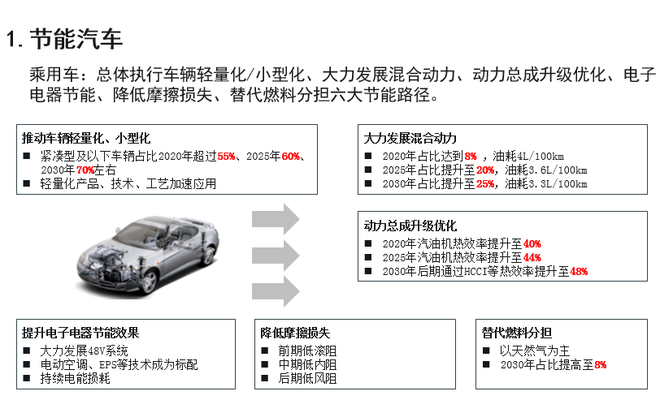 歐陽明高：詳解節(jié)能和新能源汽車技術(shù)路線圖