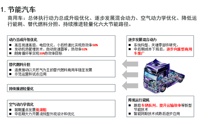 歐陽明高：詳解節(jié)能和新能源汽車技術(shù)路線圖