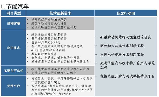 歐陽明高：詳解節(jié)能和新能源汽車技術(shù)路線圖