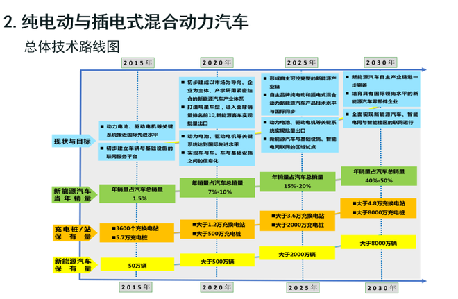 歐陽明高：詳解節(jié)能和新能源汽車技術(shù)路線圖