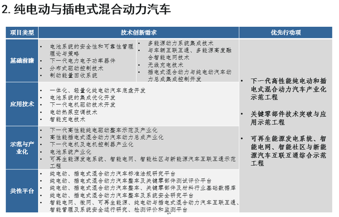 歐陽明高：詳解節(jié)能和新能源汽車技術(shù)路線圖