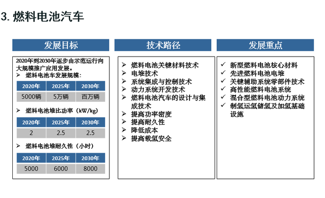 歐陽明高：詳解節(jié)能和新能源汽車技術(shù)路線圖